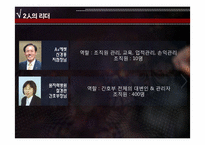 [리더십] 감성터치형 리더와 카리스마형 리더-2