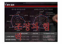 [리더십] 감성터치형 리더와 카리스마형 리더-5