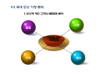 [생산관리] 던킨 도너츠와의 비교를 통한 크리스피크림 도넛의 경쟁우위 전략 분석과 개선방안-3
