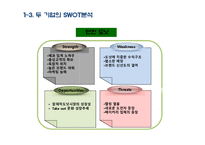 [생산관리] 던킨 도너츠와의 비교를 통한 크리스피크림 도넛의 경쟁우위 전략 분석과 개선방안-7