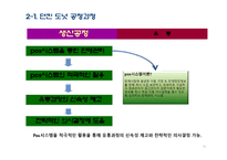 [생산관리] 던킨 도너츠와의 비교를 통한 크리스피크림 도넛의 경쟁우위 전략 분석과 개선방안-10