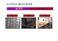 [생산관리] 던킨 도너츠와의 비교를 통한 크리스피크림 도넛의 경쟁우위 전략 분석과 개선방안-13
