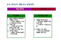 [생산관리] 던킨 도너츠와의 비교를 통한 크리스피크림 도넛의 경쟁우위 전략 분석과 개선방안-14