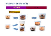 [생산관리] 던킨 도너츠와의 비교를 통한 크리스피크림 도넛의 경쟁우위 전략 분석과 개선방안-15