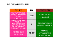 [생산관리] 던킨 도너츠와의 비교를 통한 크리스피크림 도넛의 경쟁우위 전략 분석과 개선방안-19