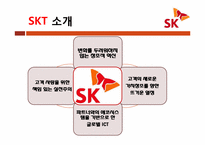 SKT 인사관리 레포트-5