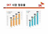 SKT 인사관리 레포트-6
