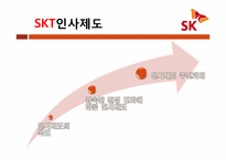 SKT 인사관리 레포트-8
