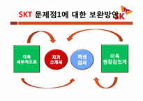 SKT 인사관리 레포트-18