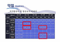 에어부산 마케팅전략-12