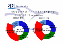 에어부산 마케팅전략-16