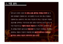 [생산관리] 미셸푸드 Vs 신세계 푸드 사례 분석-5