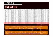 [생산관리] 미셸푸드 Vs 신세계 푸드 사례 분석-6