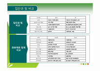 강진군, 교세라공업, 유한킴벌리 사례 -집단과 팀, 관료제와 팀제-3
