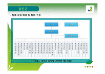 강진군, 교세라공업, 유한킴벌리 사례 -집단과 팀, 관료제와 팀제-6