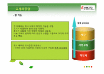 강진군, 교세라공업, 유한킴벌리 사례 -집단과 팀, 관료제와 팀제-12