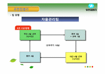 강진군, 교세라공업, 유한킴벌리 사례 -집단과 팀, 관료제와 팀제-19