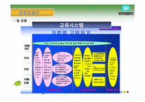 강진군, 교세라공업, 유한킴벌리 사례 -집단과 팀, 관료제와 팀제-20