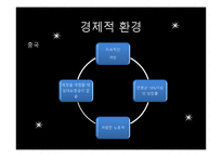 [국제경영] 롯데리아 중국 진출전략 실패-7