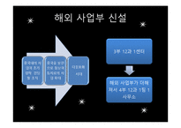 [국제경영] 롯데리아 중국 진출전략 실패-13