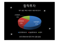 [국제경영] 롯데리아 중국 진출전략 실패-15