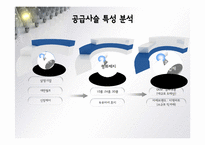 [생산관리] 평화제지 사례 분석-5