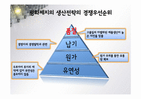 [생산관리] 평화제지 사례 분석-7