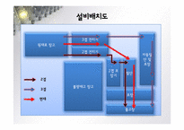 [생산관리] 평화제지 사례 분석-11