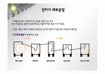[생산관리] 평화제지 사례 분석-14