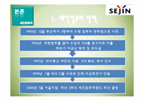 [마케팅] 제품수명주기 -리마케팅 사례-7
