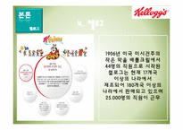 [마케팅] 제품수명주기 -리마케팅 사례-13