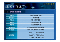 [인적자원관리] KOMSCO, KT 기업 HRD 분석-13