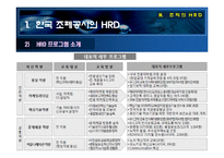 [인적자원관리] KOMSCO, KT 기업 HRD 분석-18