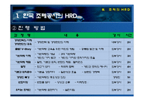 [인적자원관리] KOMSCO, KT 기업 HRD 분석-20