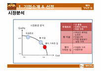 [생산관리] `빵이 가득한 집`의 생산관리 시스템-7