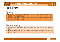 [생산관리] `빵이 가득한 집`의 생산관리 시스템-11