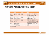 [생산관리] `빵이 가득한 집`의 생산관리 시스템-16