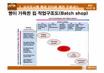 [생산관리] `빵이 가득한 집`의 생산관리 시스템-19