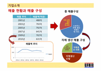 [생산관리] 컨버스 스프리스(SPRIS)의 운영과 개선방안-8