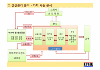 [생산관리] 컨버스 스프리스(SPRIS)의 운영과 개선방안-10
