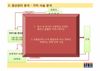 [생산관리] 컨버스 스프리스(SPRIS)의 운영과 개선방안-11