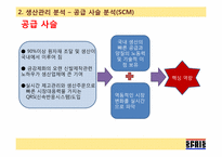 [생산관리] 컨버스 스프리스(SPRIS)의 운영과 개선방안-15