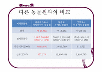 디자인 경영과 아사히야마 동물원 성공스토리-7