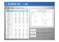 회계분식과 경제적인 파급효과-10
