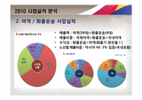 2011 ASIASNA 아시아나항공 사업계획서-8