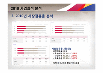 2011 ASIASNA 아시아나항공 사업계획서-9