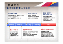 2011 ASIASNA 아시아나항공 사업계획서-11