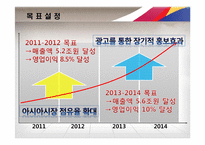 2011 ASIASNA 아시아나항공 사업계획서-15