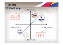 2011 ASIASNA 아시아나항공 사업계획서-20