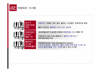[서비스경영] Redcap투어 차별화된 서비스전략 및 특징-15